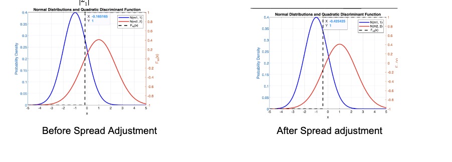 Before and After Figure of Spread Adjustment