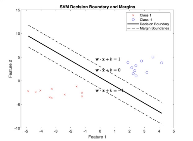 Error/Complexity Tradeoff