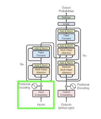 Positional Encoding