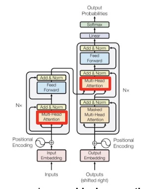 Multi-head Attention