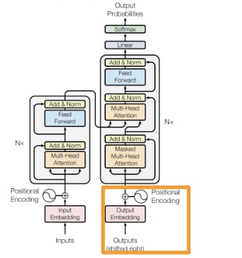 Positional Encoding of Output