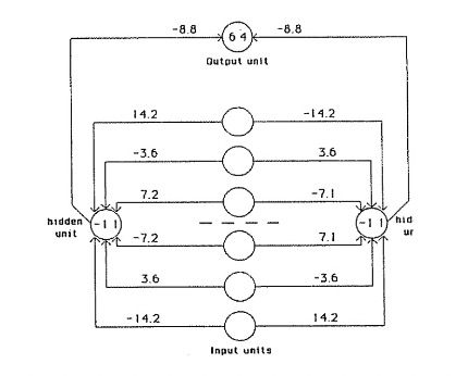 Symmetry Detection Network