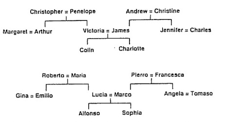 Isomorphic Family Trees