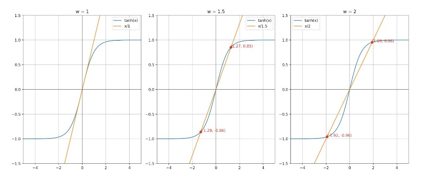 Two distinct attractors