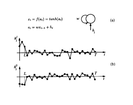 Latching process