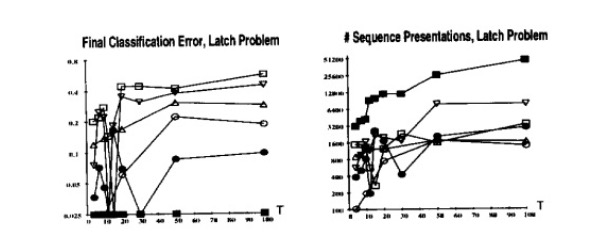 Latch Problem