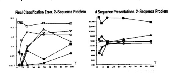 2-Sequence Problem