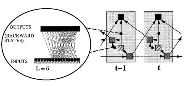 BRNN Forward Posterior Estimation