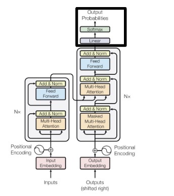 Output Projection