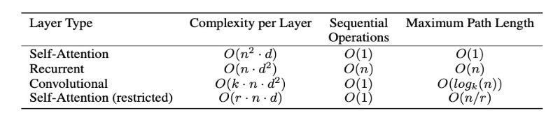 Comparison Table