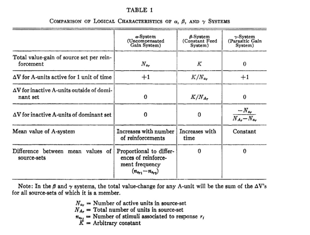 Gain Systems