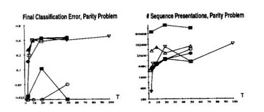 Parity Problem