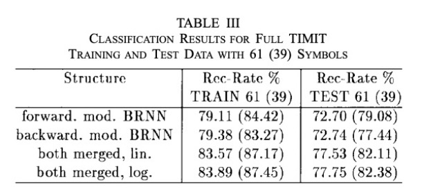 Posterior BRNN Results