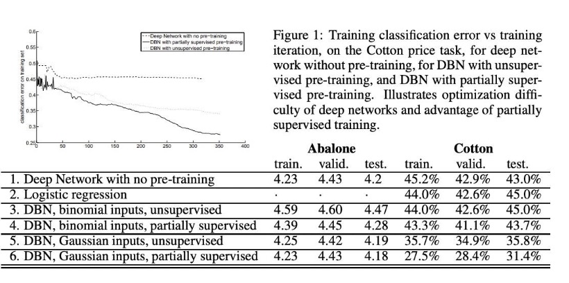 Training Classification Error