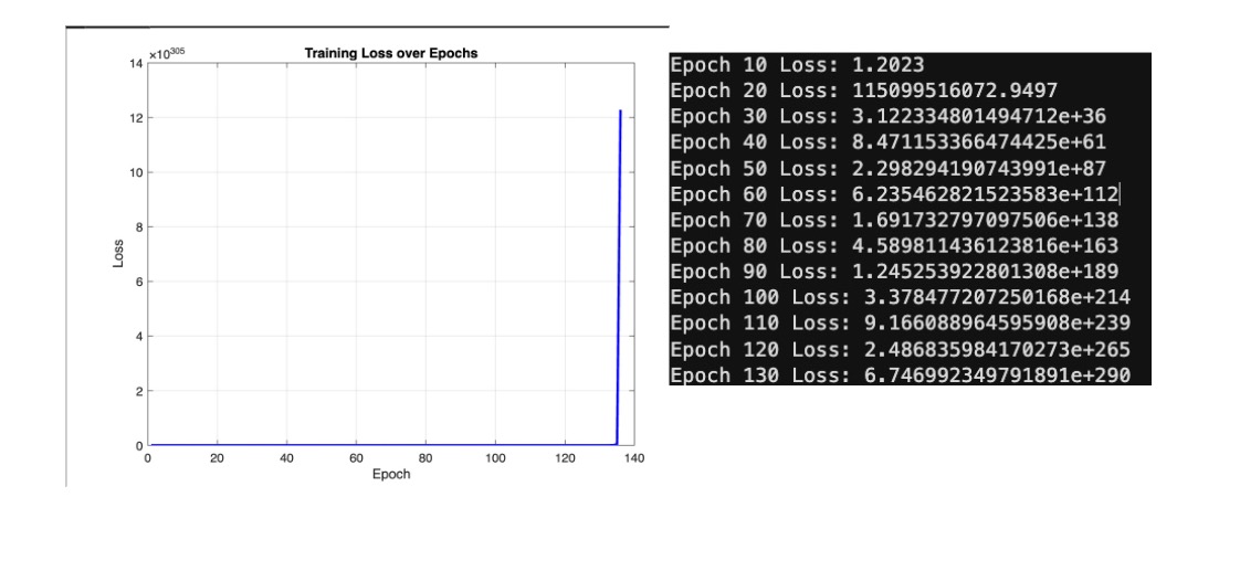 RNN with Gradient Clipping