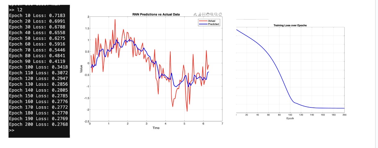 RNN with Gradient Clipping