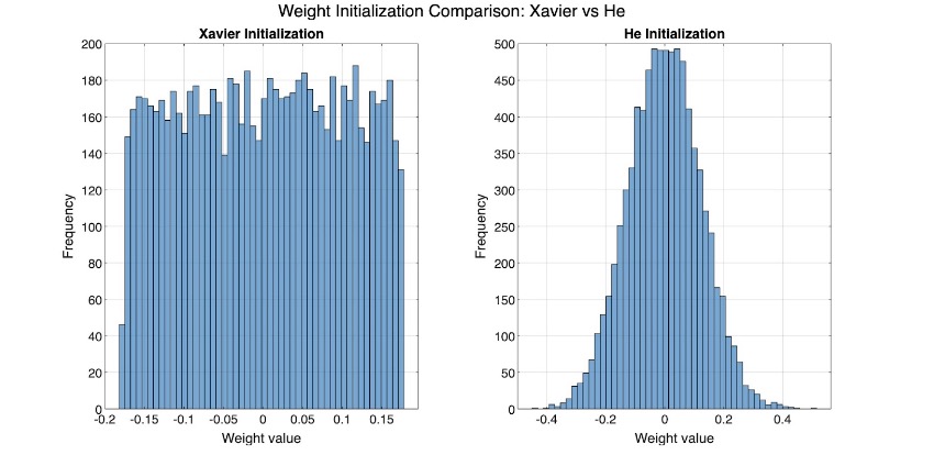 Transformer Distributions